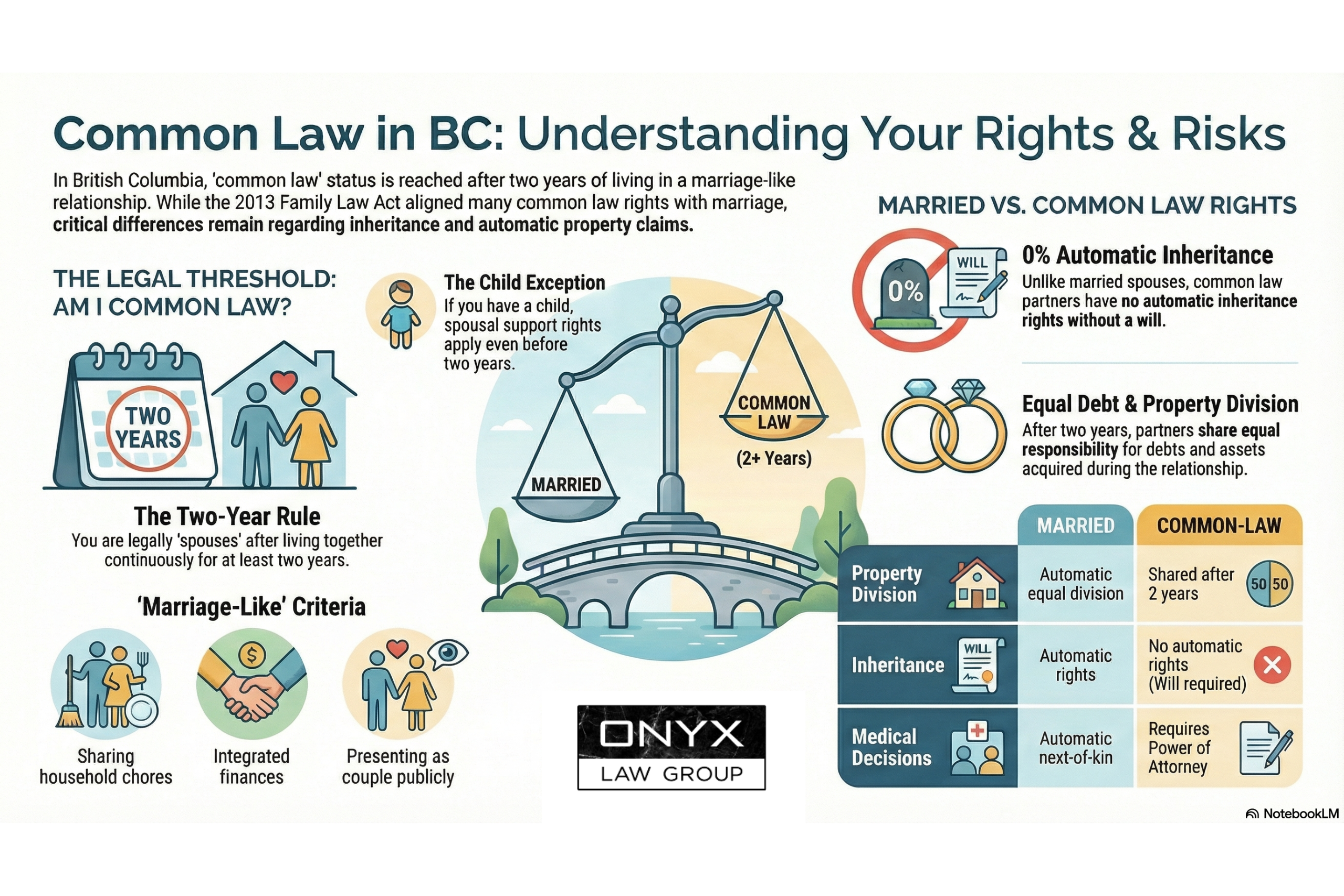 common law in bc