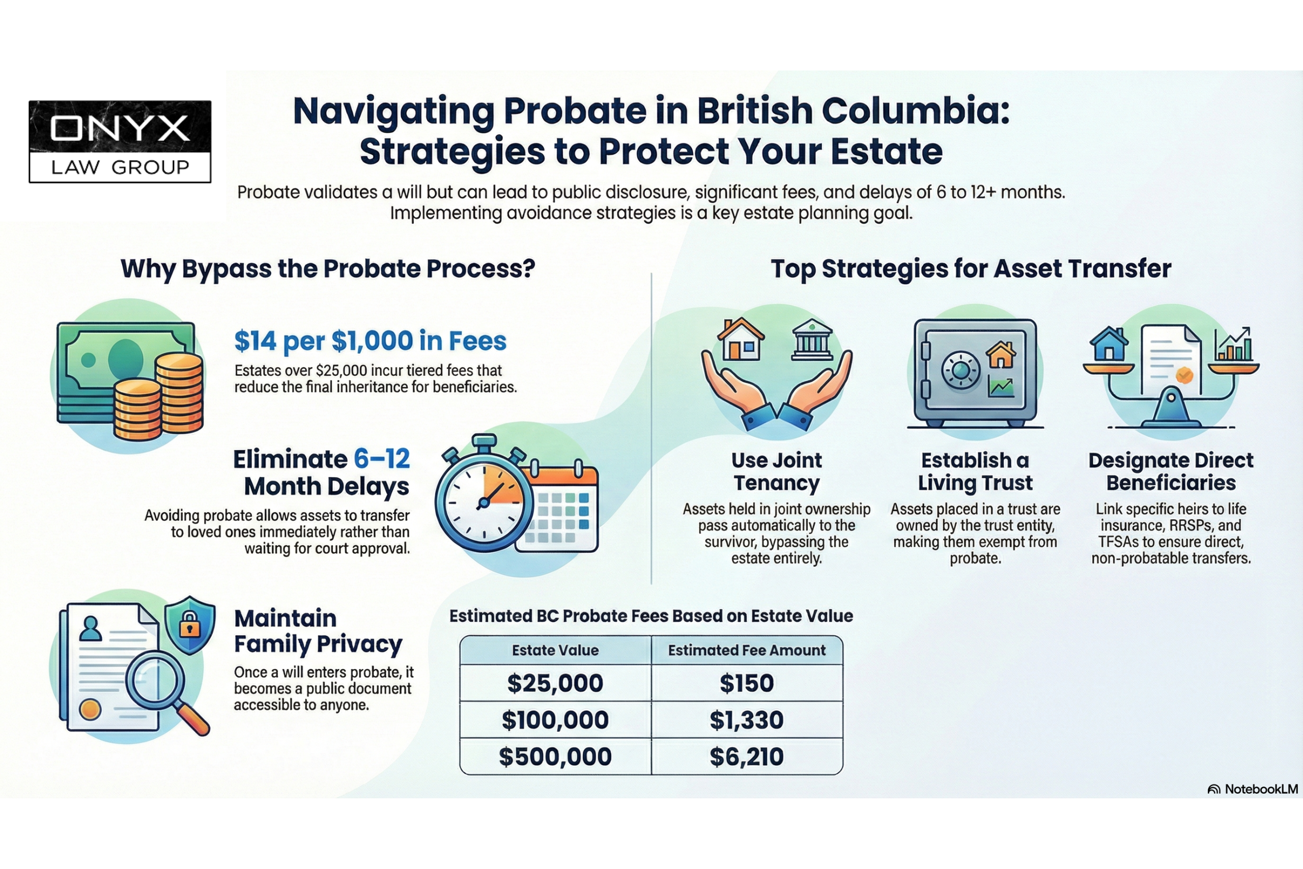 How to Avoid Probate